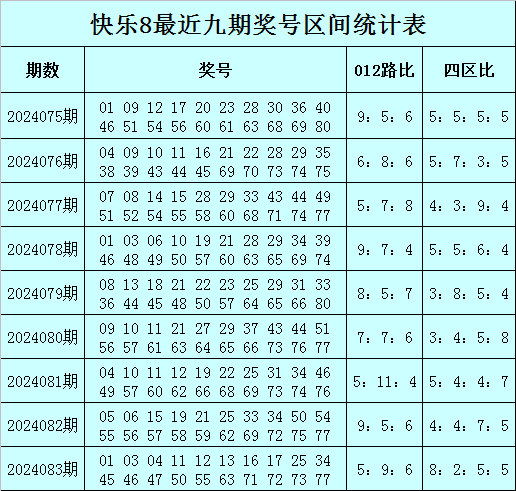 快樂8開獎結(jié)果查詢，輕松掌握最新開獎動態(tài)，快樂8最新開獎結(jié)果查詢，輕松掌握最新動態(tài)