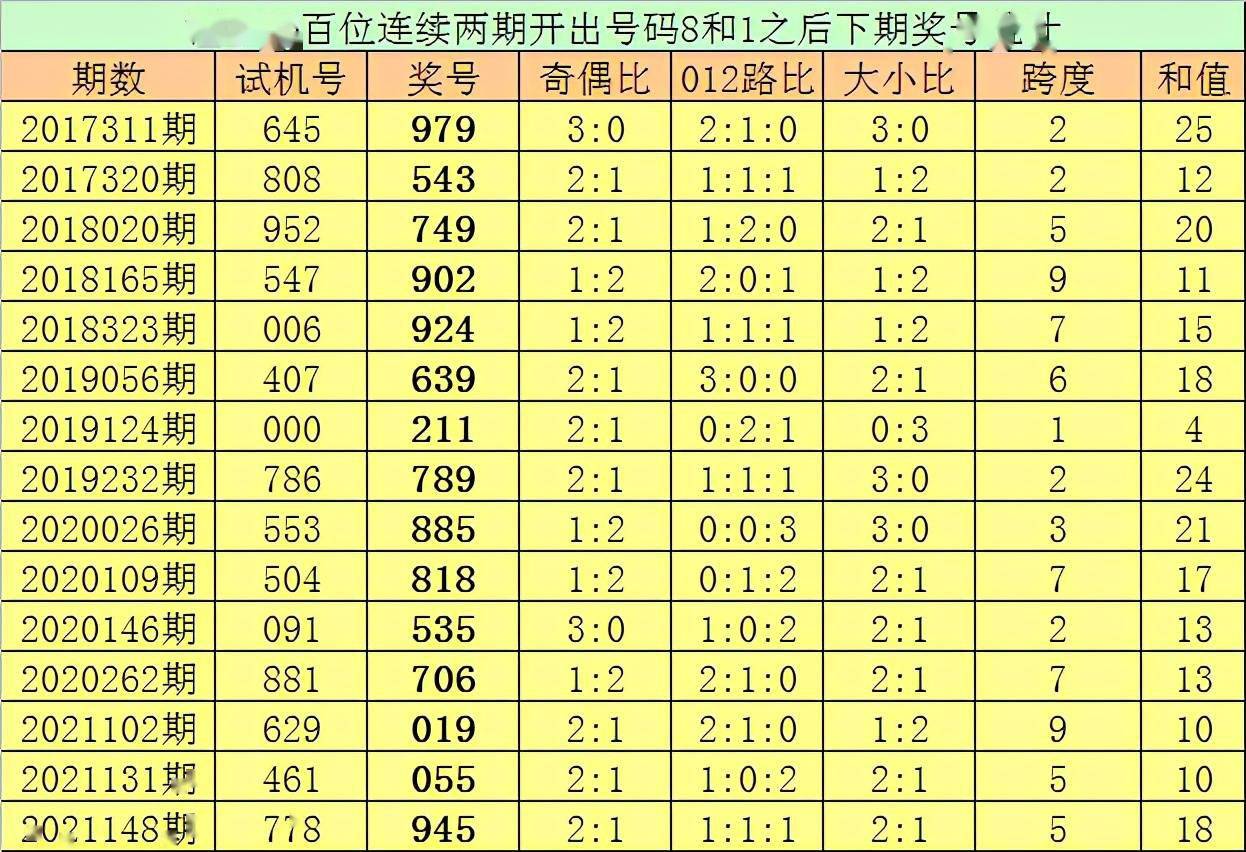 香港開彩綜合出號走勢圖，深度解析與SEO優(yōu)化策略，香港開彩綜合出號走勢圖深度解析及SEO策略指南