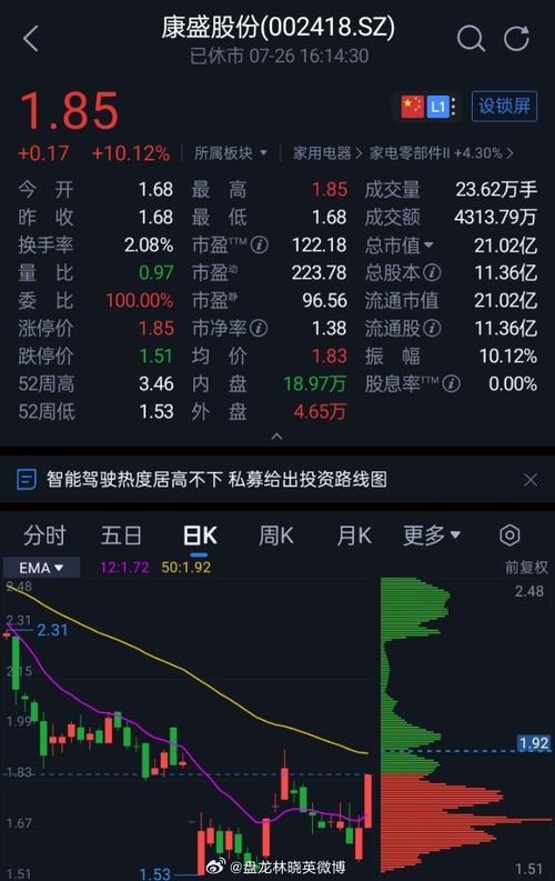 關于康盛股票（代碼，002418）的全面解析，康盛股票（代碼，002418）全面解析與解讀