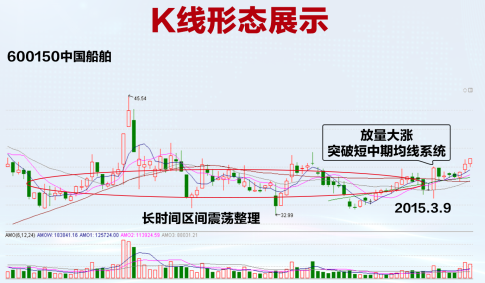 關(guān)于股票行情分析，探索600150股票的動態(tài)與前景展望，股票行情分析，探索代碼600150股票的動態(tài)走勢與未來前景展望