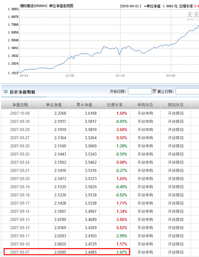 關(guān)于001409基金凈值的深度解析，深度解析，001409基金凈值詳解