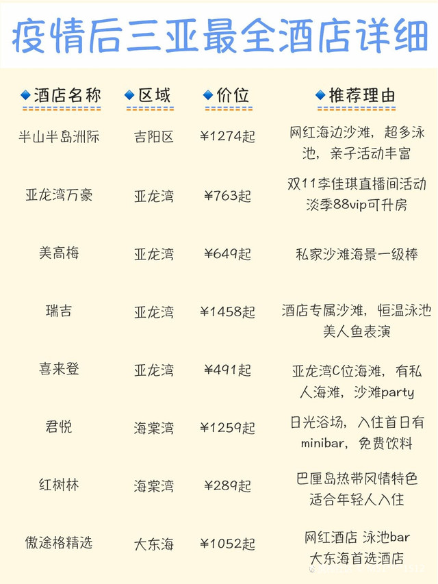 三亞最貴的酒店——奢華體驗(yàn)的天堂，三亞最奢華酒店，奢華體驗(yàn)的天堂