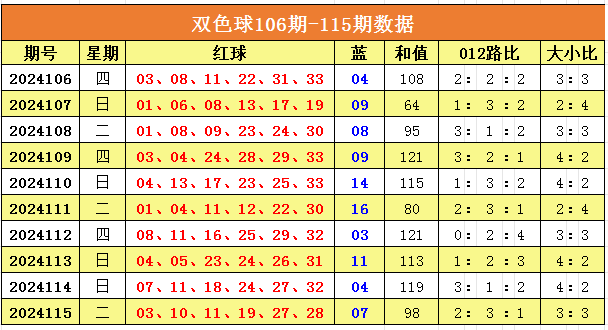 新奧門彩出號綜合走勢分析，新奧門彩出號綜合走勢解析