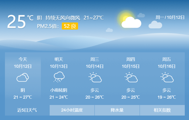 寧德天氣預(yù)報(bào)，掌握最新氣象信息，應(yīng)對(duì)多變天氣，寧德天氣預(yù)報(bào)，最新氣象信息掌握，應(yīng)對(duì)多變天氣挑戰(zhàn)