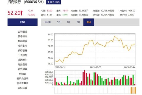 關(guān)于股票行情分析，探索600036股票的動(dòng)態(tài)與前景展望，股票行情分析，探索600036股票動(dòng)態(tài)及前景展望