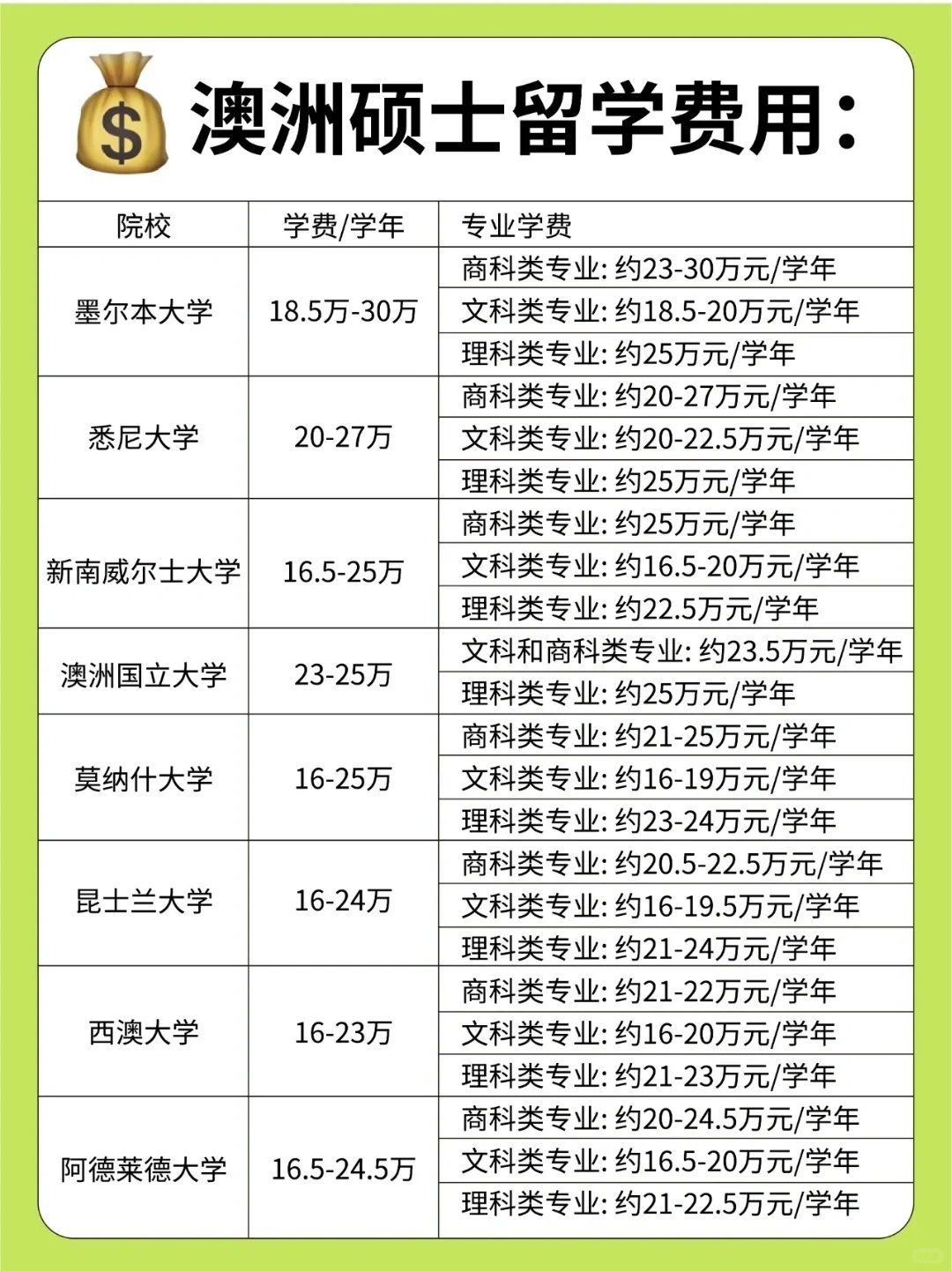 阿德萊德大學(xué)一年花費(fèi)詳解，阿德萊德大學(xué)一年花費(fèi)全面解析
