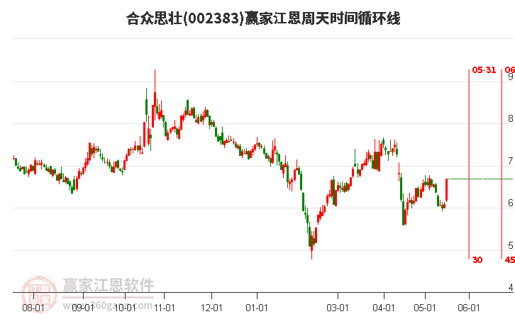 探索002383股吧的獨(dú)特魅力與機(jī)遇，揭秘，股吧代碼002383的獨(dú)特魅力與無(wú)限商機(jī)探索