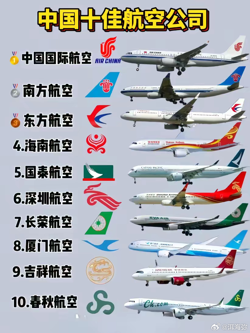 國(guó)內(nèi)十大最差航空公司，深度分析與反思，深度解析，國(guó)內(nèi)十大最差航空公司，問題何在？反思與探討
