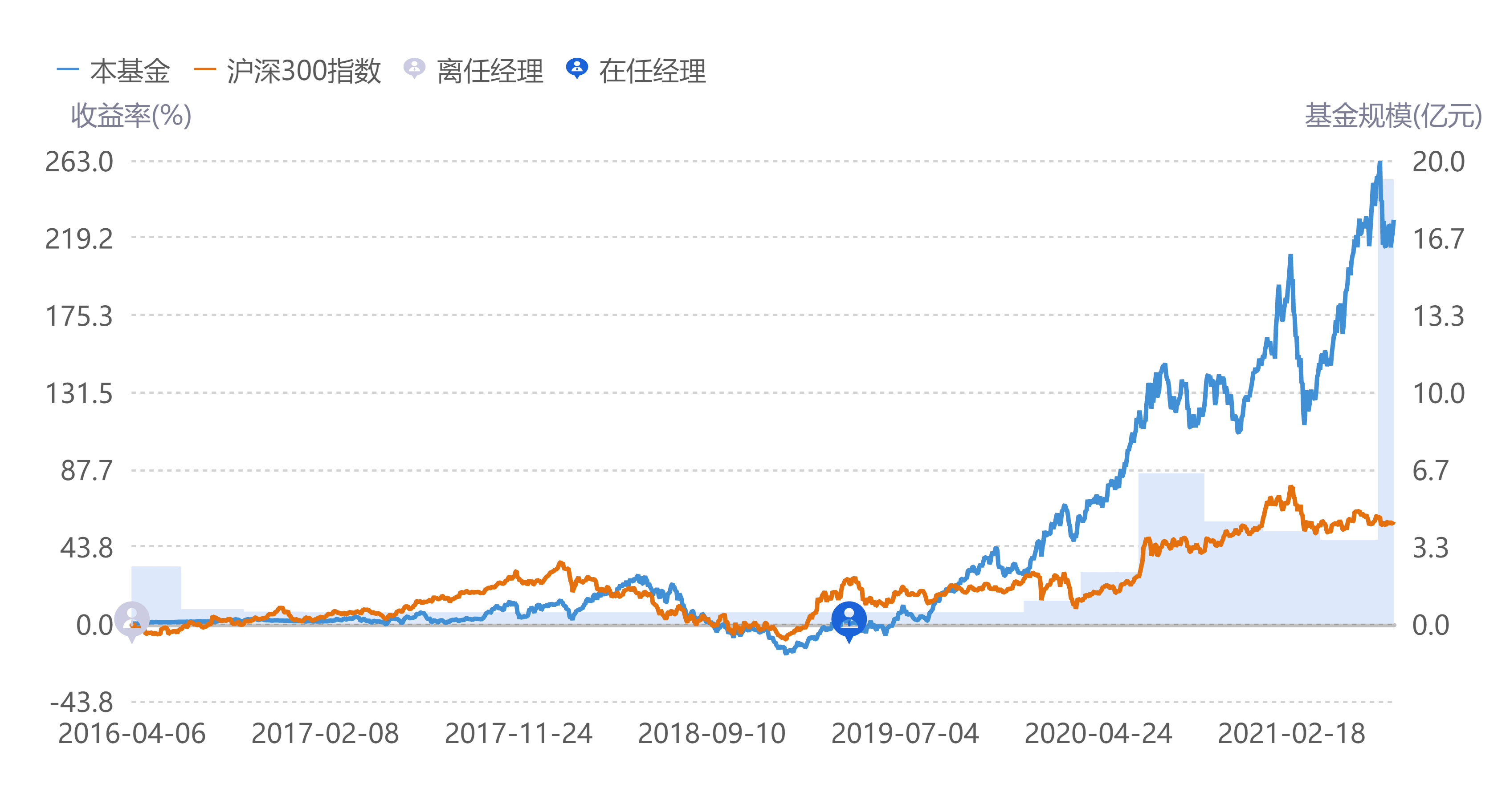 關(guān)于213002基金今天凈值的全面解析，關(guān)于基金凈值解析，今日213002基金凈值深度解讀