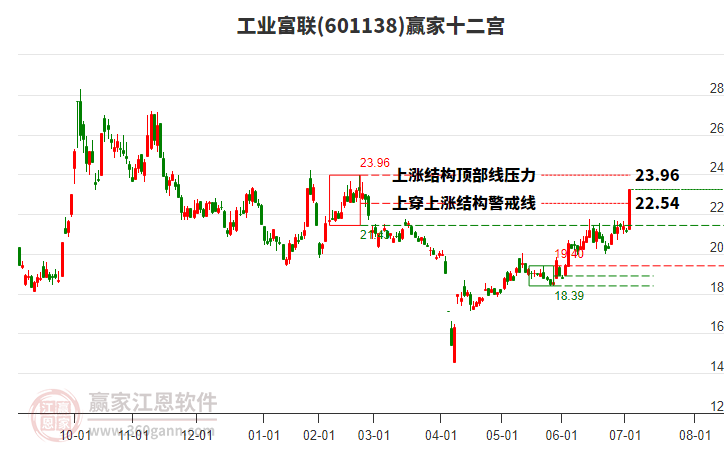 探索601138股吧的獨(dú)特魅力與機(jī)遇，揭秘601138股吧，獨(dú)特魅力與無限機(jī)遇