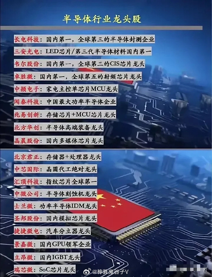 半導(dǎo)體龍頭股票，投資趨勢與市場前景分析，半導(dǎo)體龍頭股票投資趨勢與市場前景深度解析