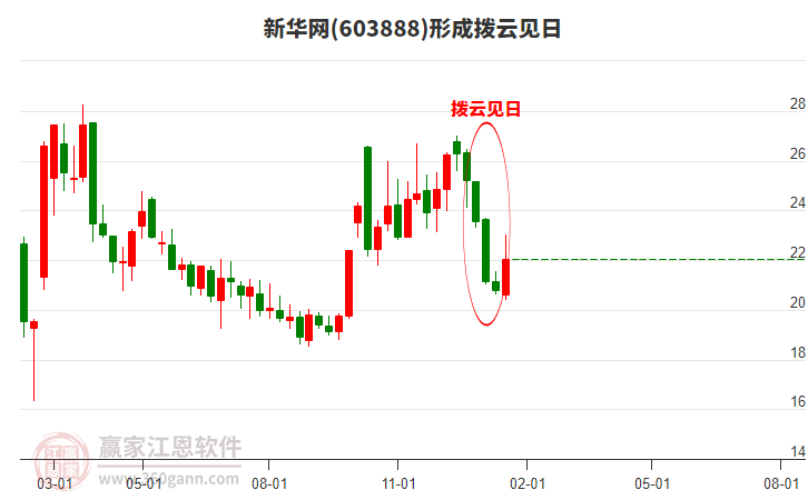 關(guān)于股票603888的全方位解析與前景展望，股票603888全方位解析與未來(lái)前景展望