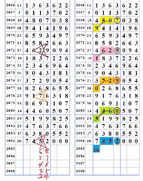 三字爆特肖，揭秘生肖魅力與運(yùn)勢奧秘，揭秘生肖魅力與運(yùn)勢奧秘，三字特肖探秘之旅
