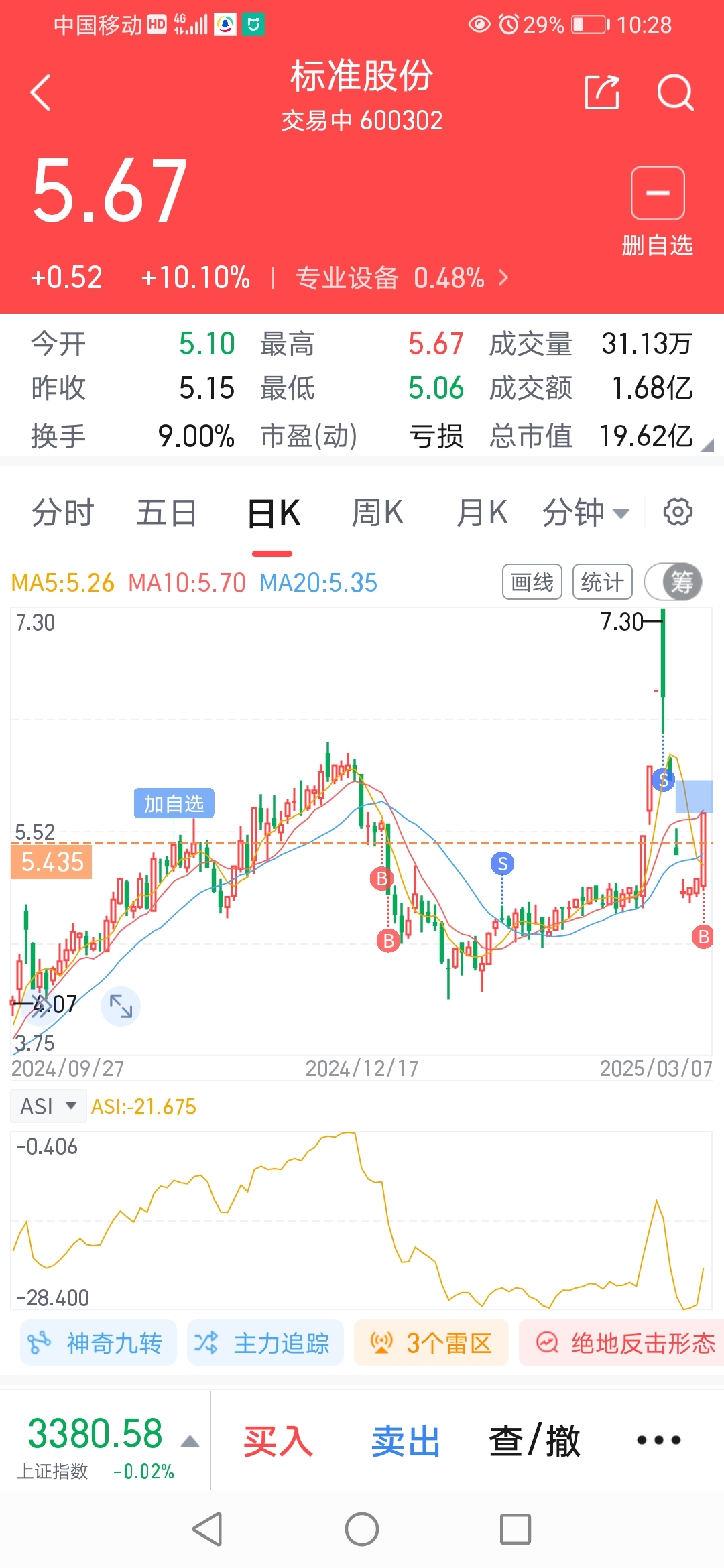 股票300509，深度解析與前景展望，股票300509深度解析與未來(lái)展望