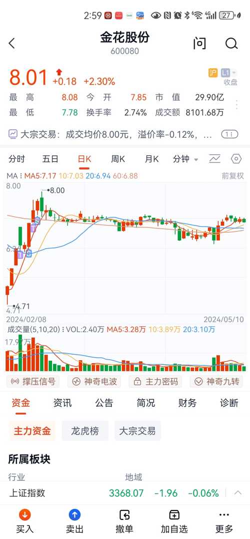 金花藥業(yè)股票，投資潛力與市場(chǎng)前景分析，金花藥業(yè)股票，投資潛力與市場(chǎng)前景深度解析