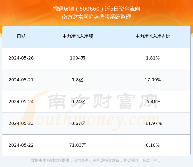 關(guān)于股票行情分析，探索60066 股票的走勢與前景展望，股票行情分析，探索60066股票走勢及前景展望