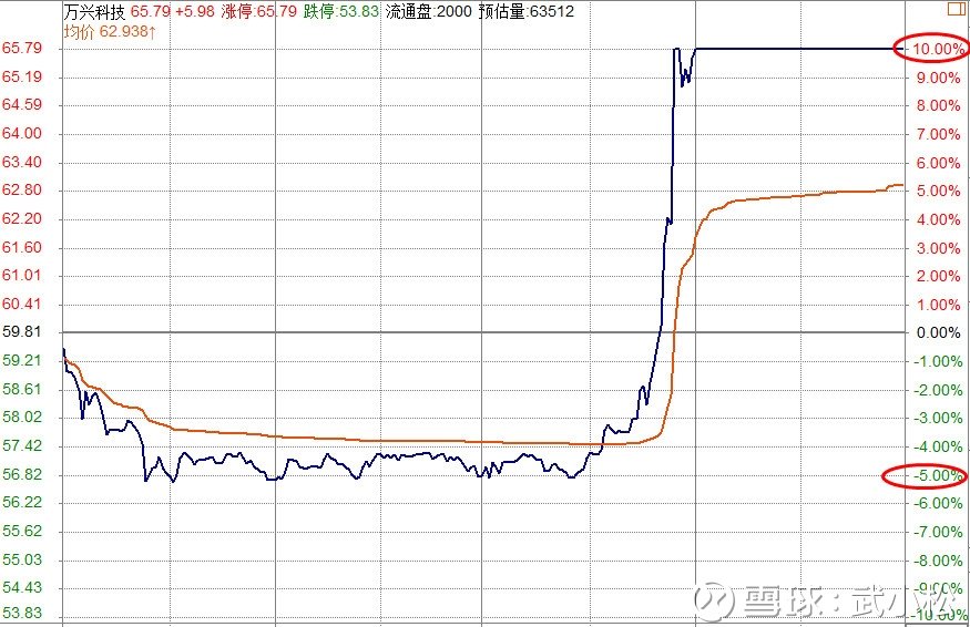 關(guān)于股票行情分析，002208股票的全面解讀，股票行情深度解析，關(guān)于002208股票的全方位解讀