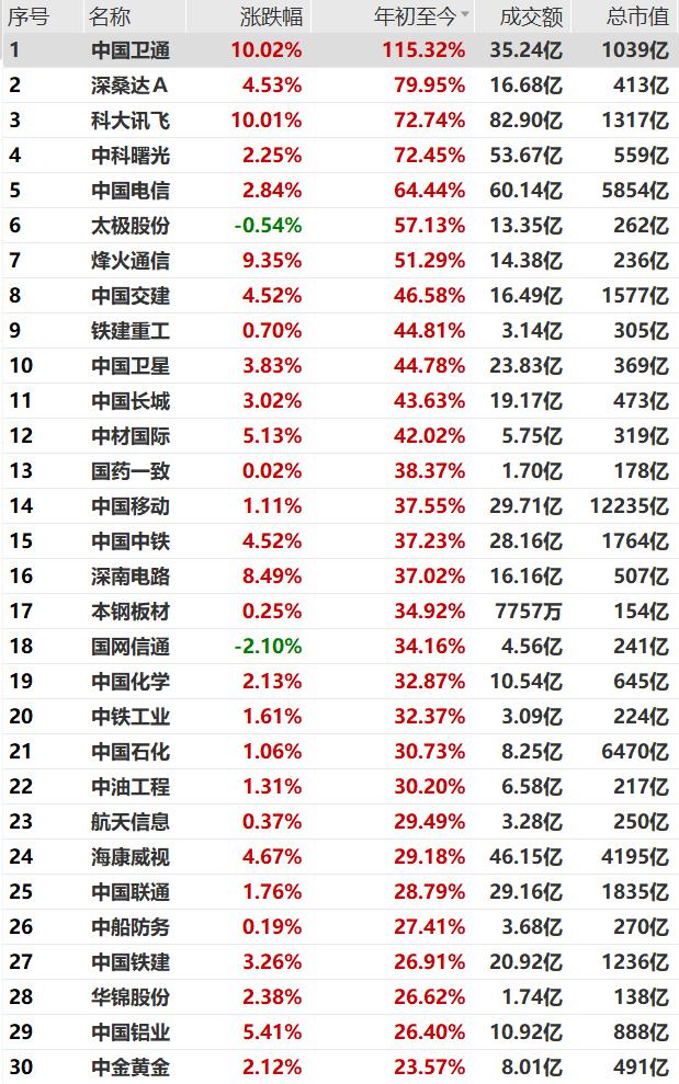 中國衛(wèi)通股票行情深度解析，中國衛(wèi)通股票行情全面解析