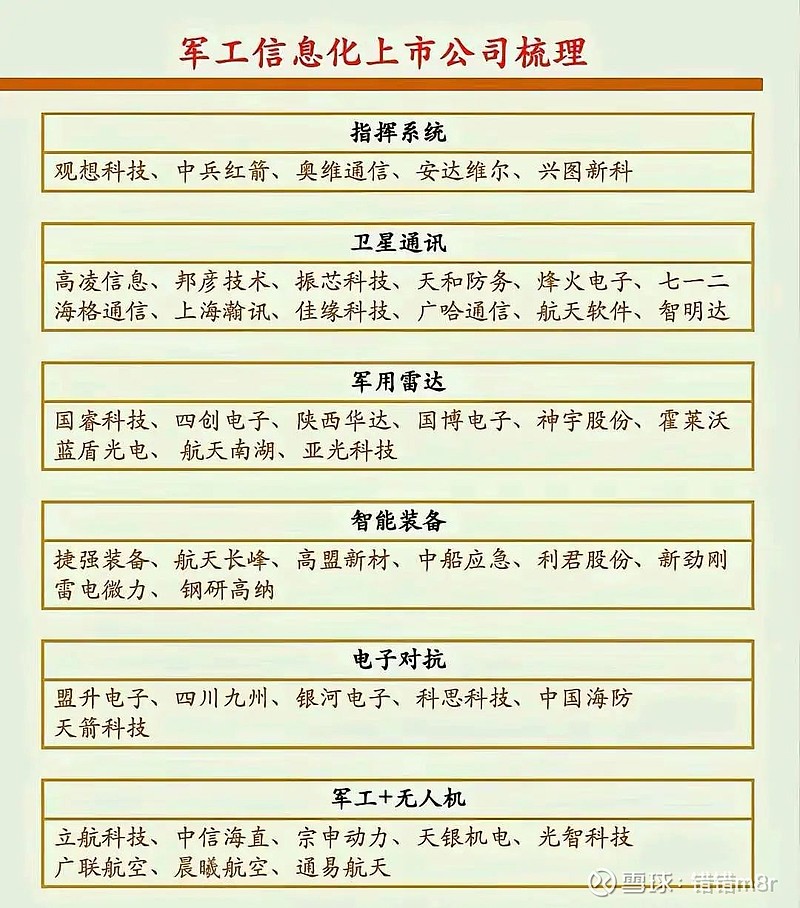 軍工股，哪些股票值得投資？，軍工股投資指南，哪些股票值得投資？
