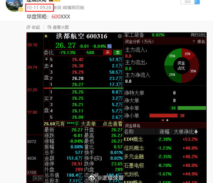 洪都航空股票，投資潛力與市場(chǎng)前景分析，洪都航空股票投資潛力與市場(chǎng)前景深度解析