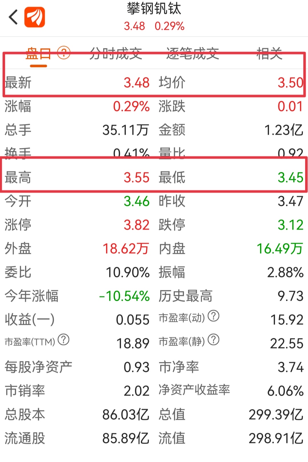 攀鋼釩鈦股票行情深度解析，攀鋼釩鈦股票行情全面解析與深度探討