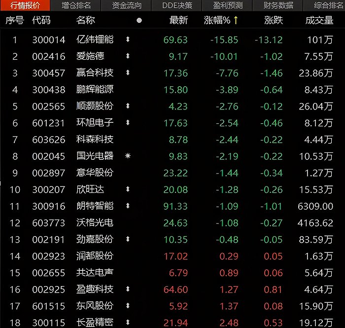 關(guān)于股票001373的股價(jià)走勢分析，股票001373股價(jià)走勢深度解析