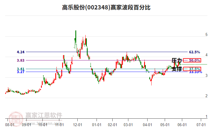 關(guān)于股票行情分析，聚焦代碼為002348的股票動態(tài)，股票行情分析，聚焦代碼為002348的動態(tài)走勢研究
