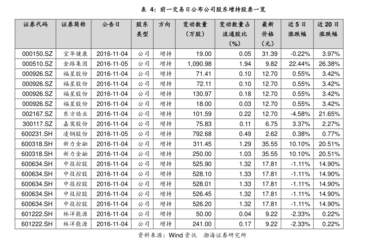 關(guān)于股票行情分析，002556股票走勢(shì)展望，股票行情分析，展望002556股票走勢(shì)