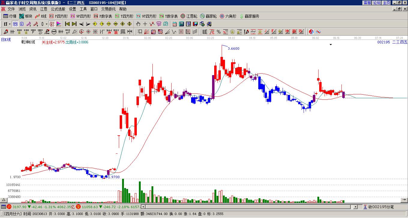 關(guān)于股票行情分析，聚焦代碼為002195的股票動(dòng)態(tài)，股票行情分析，聚焦代碼為002195的股票走勢(shì)動(dòng)態(tài)