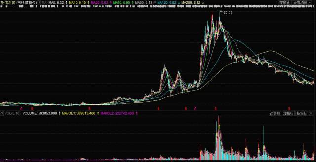 關(guān)于股票行情分析，探索代碼為000838的股票走勢(shì)，股票行情分析，代碼為000838的股票走勢(shì)探索