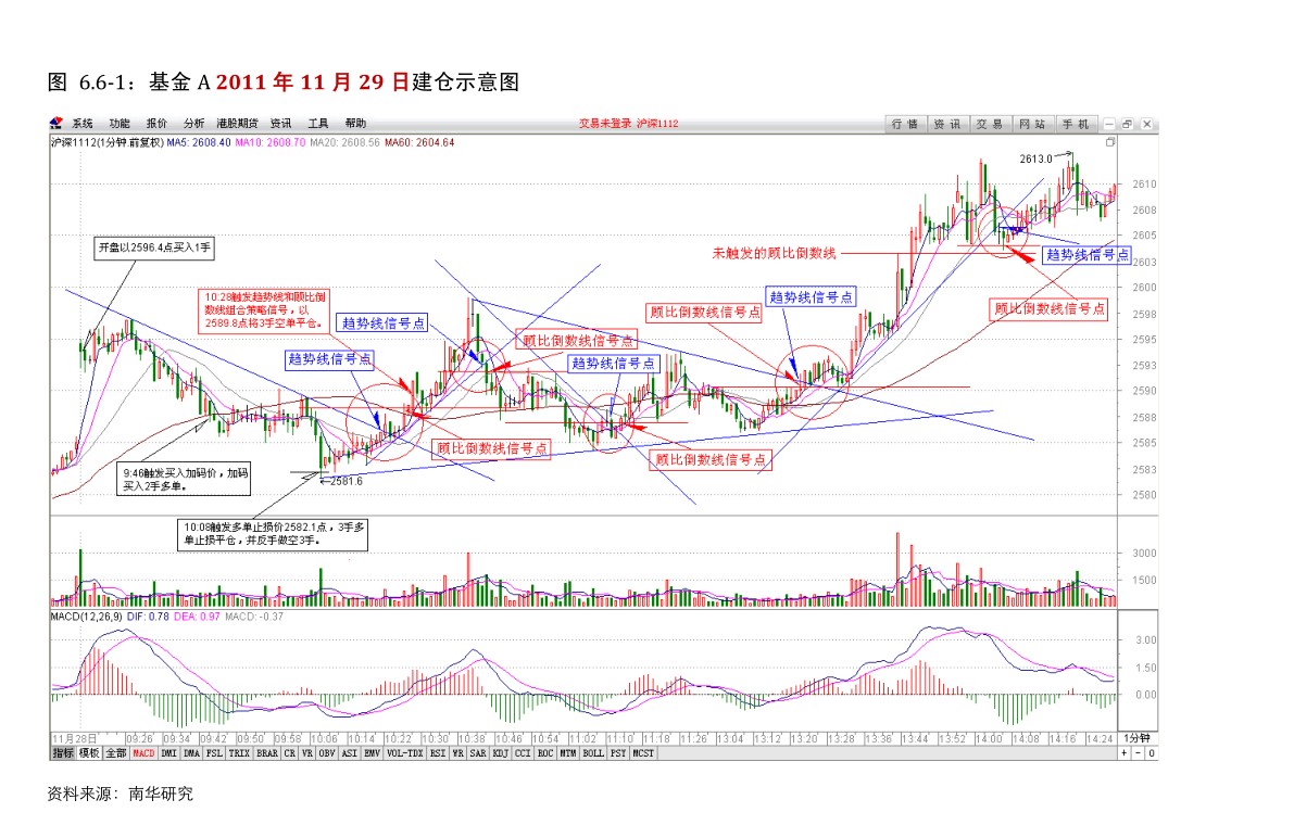 關(guān)于股票行情分析，探討002263股票的動(dòng)態(tài)與前景展望，股票行情分析，聚焦002263股票動(dòng)態(tài)與未來前景展望