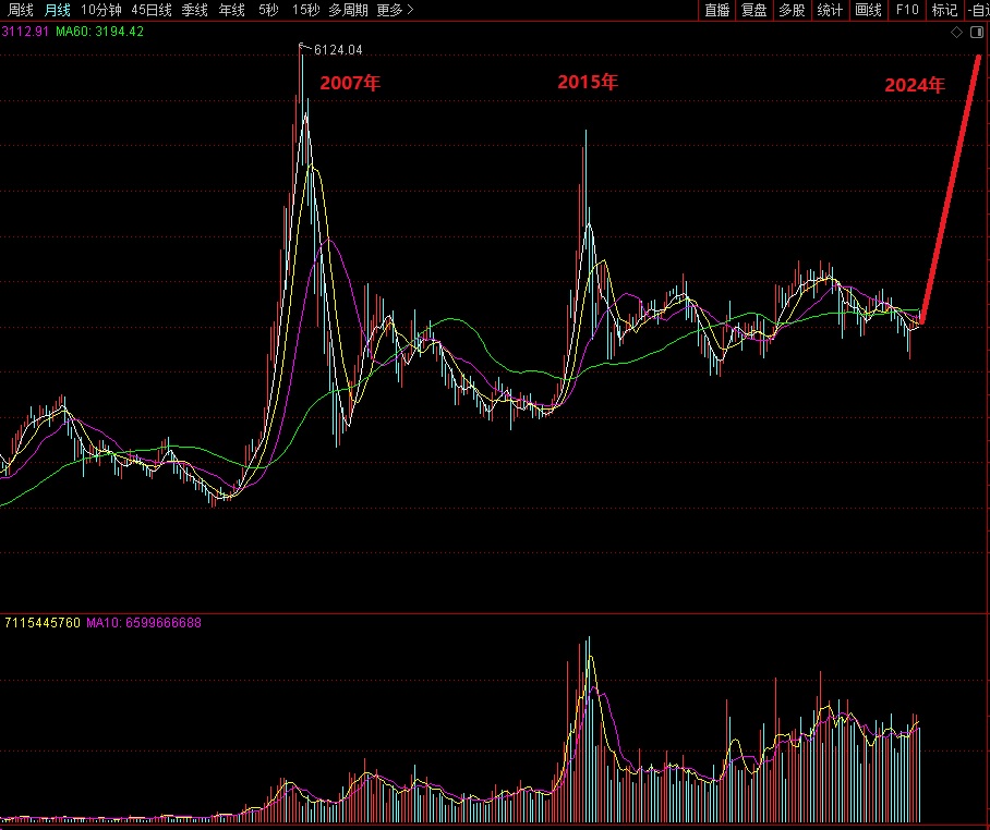 關(guān)于股票行情分析，601512股票的走勢(shì)展望，股票行情分析，展望601512股票走勢(shì)