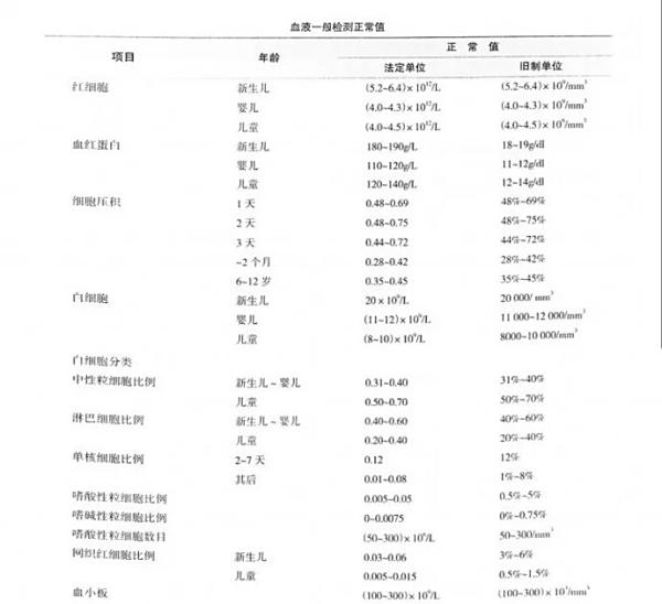 血常規(guī)正常值參考表，了解你的身體狀況，血常規(guī)正常值參考表，快速了解身體狀況的指南